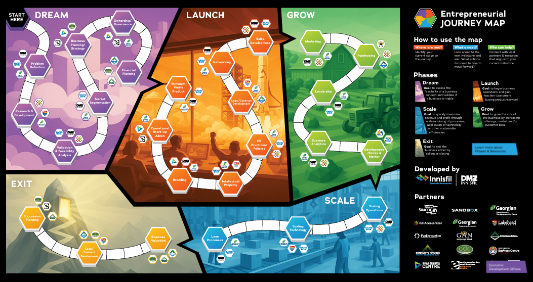 The printed Entrepreneurial Journey Map providing a road map of the entrepreneurial journey and Simcoe County resources available at each stage.