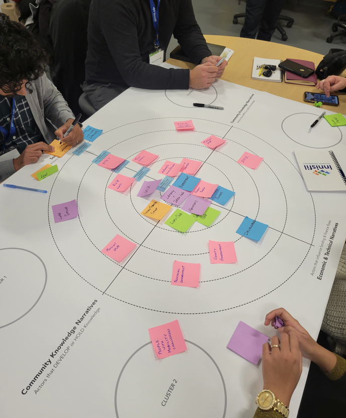 Sticky note brainstorming process for this Big Data project.